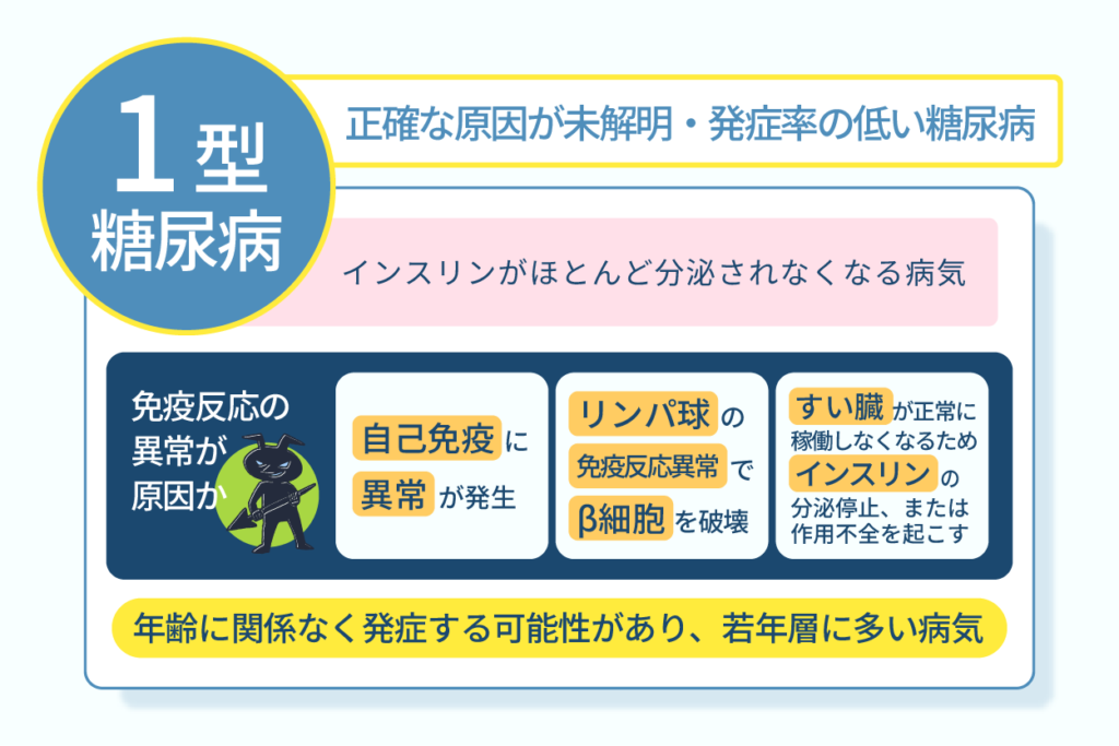 1型糖尿病の主な原因は免疫反応異常から発生すると考えられている