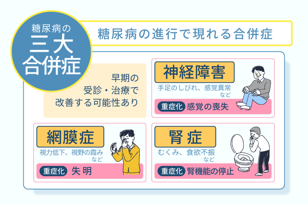 糖尿病の悪影響から発症する三大合併症にも初期段階の自覚症状がある