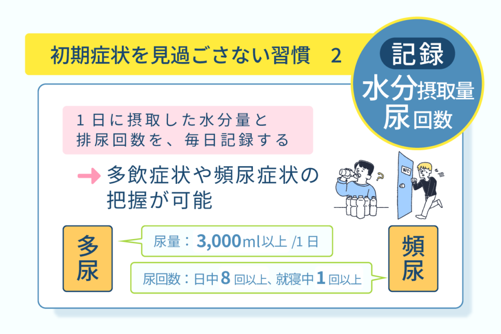 水分摂取量と尿回数の記録