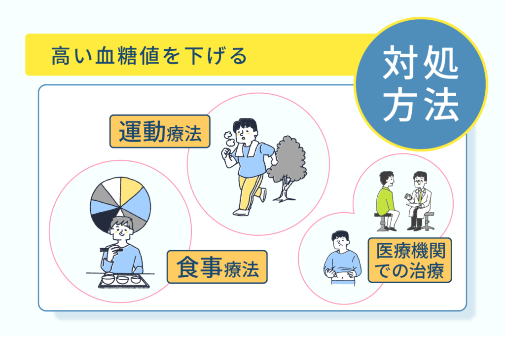 高い血糖値を下げる対処方法