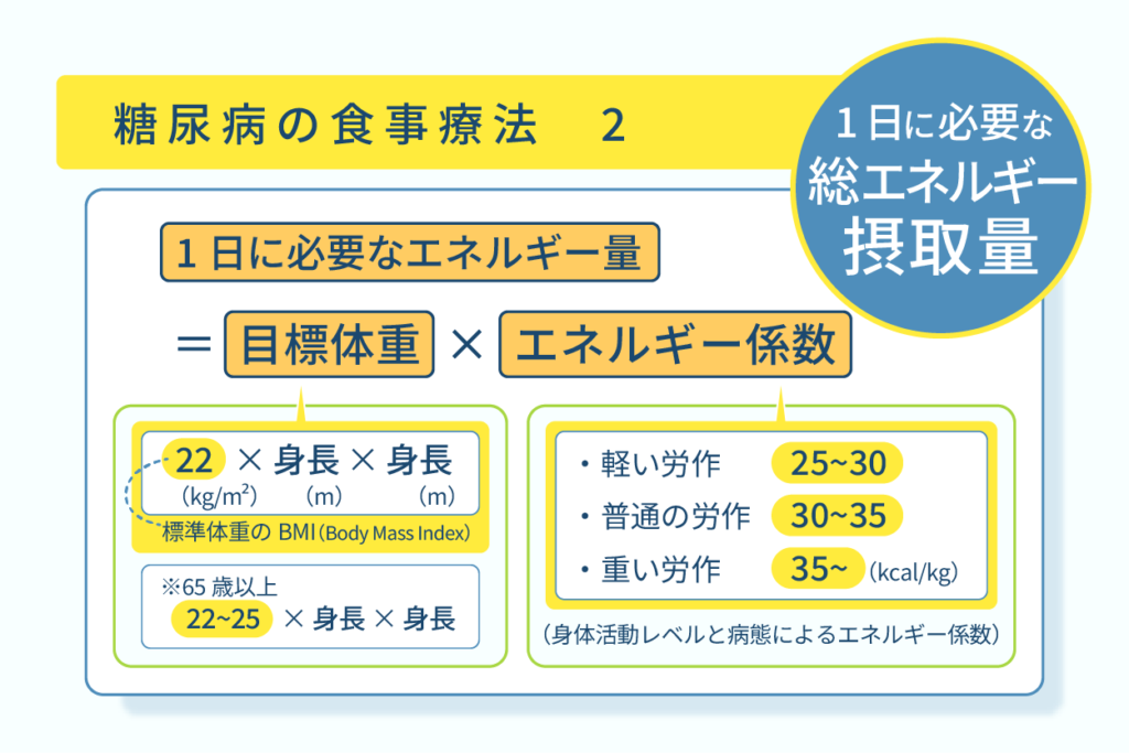 １日に必要な総エネルギー摂取量