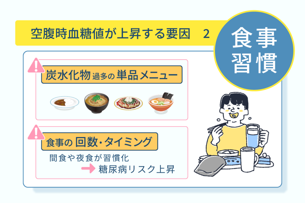 空腹時血糖値が上昇する要因２食事習慣