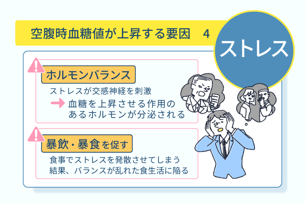 空腹時血糖値が上昇する要因４ストレス