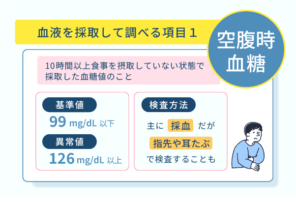 血液を採取して調べる項目１空腹時血糖