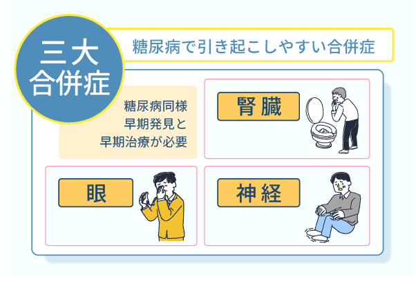 糖尿病で引き起こしやすい三大合併症