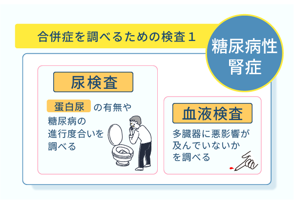 合併症を調べるための検査１糖尿病性腎症