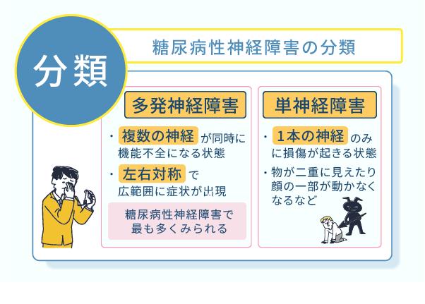 糖尿病性神経障害の分類