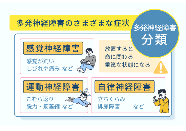 多発神経障害のさまざまな症状