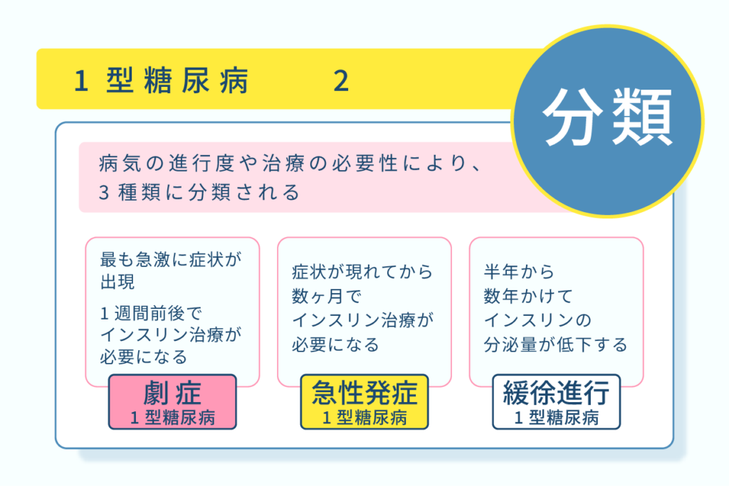 病気の進行度や必要性により３種類に分類される