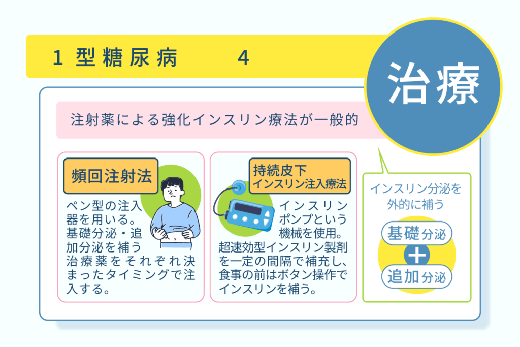 注射薬による強化インスリン療法が一般的