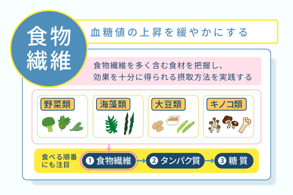 血糖値の上昇を緩やかにする食物繊維