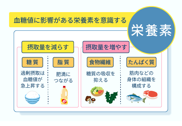 血糖値に影響がある栄養素