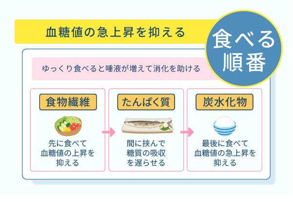 血糖値の急上昇を抑える食べる順番