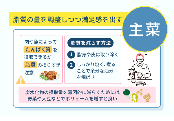 主菜は脂質の量を調整しつつ満足感を出す