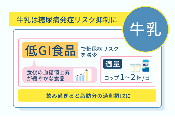 牛乳は糖尿病発症リスク抑制に