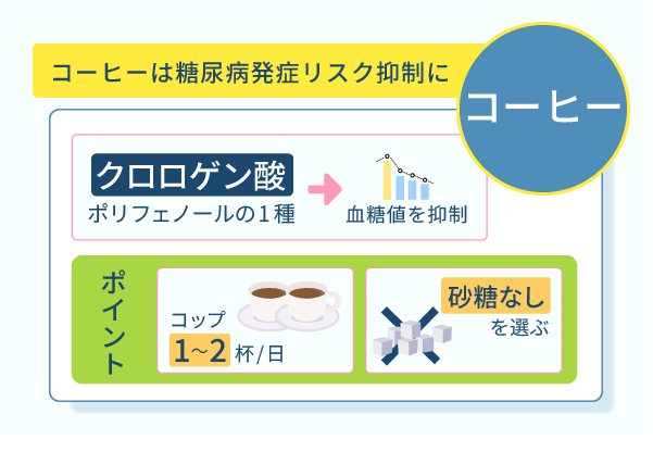 コーヒーは糖尿病発症リスク抑制に