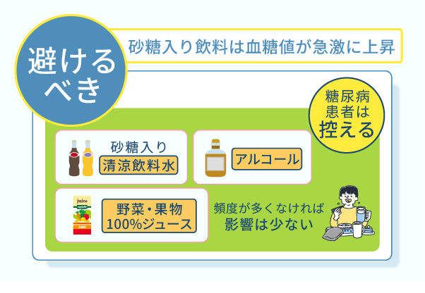 砂糖入り飲料は血糖値が急激に上昇