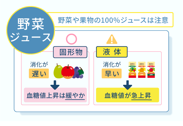 野菜や果物の100％ジュースは注意