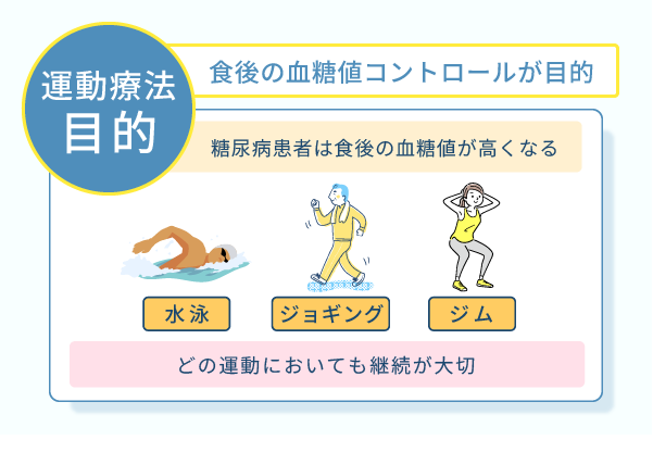 運動療法の目的