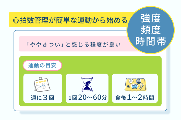 心拍管理が簡単な運動から始める