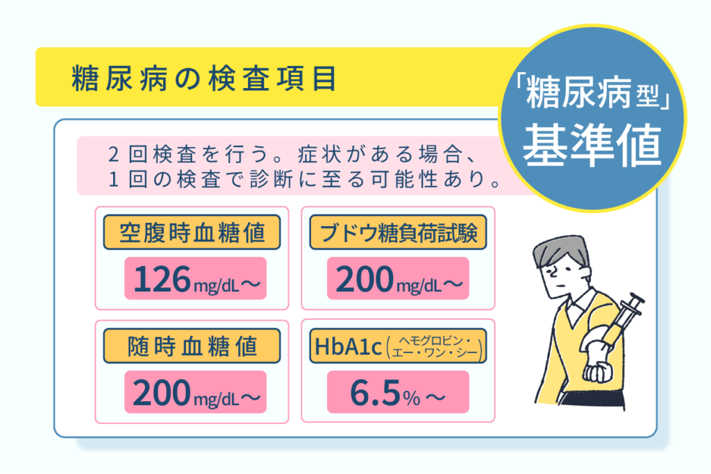 糖尿病の検査項目