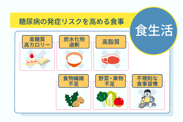 糖尿病発症リスクを高める食事