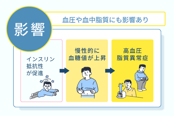 インスリン抵抗性が引き起こされる原因と改善方法を詳しく解説 | 糖尿病 | 金沢駅前内科・糖尿病クリニック