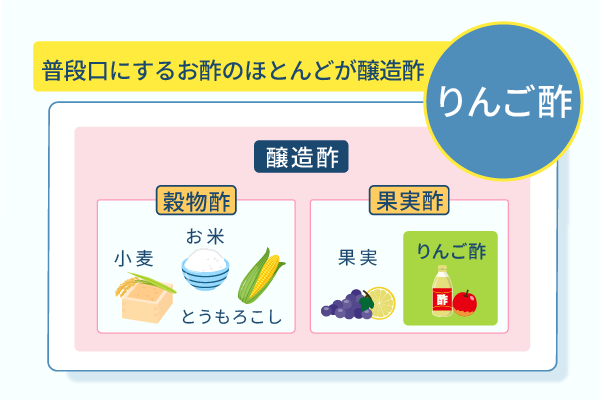 普段口にするお酢のほとんどが醸造酢