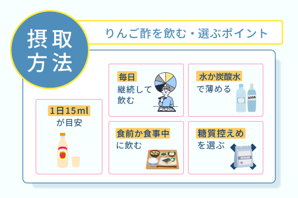 りんご酢を飲む・選ぶポイント