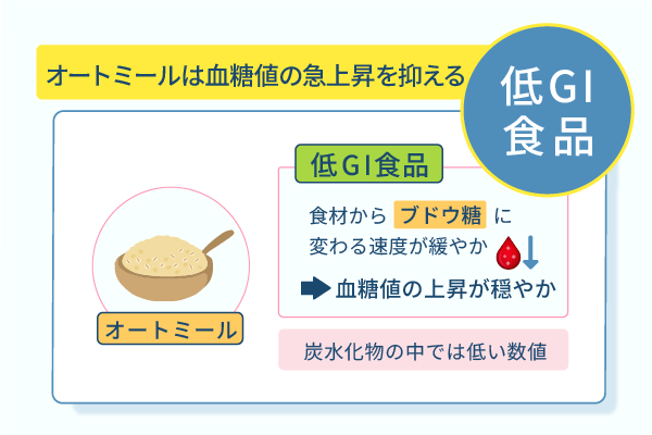 オートミールは血糖値の急上昇を抑える低GI食品