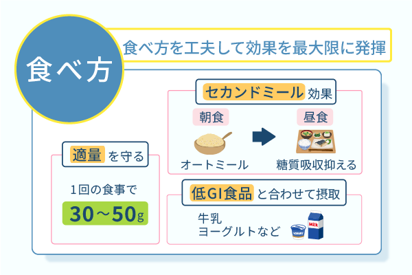 食べ方を工夫して効果を最大限に発揮