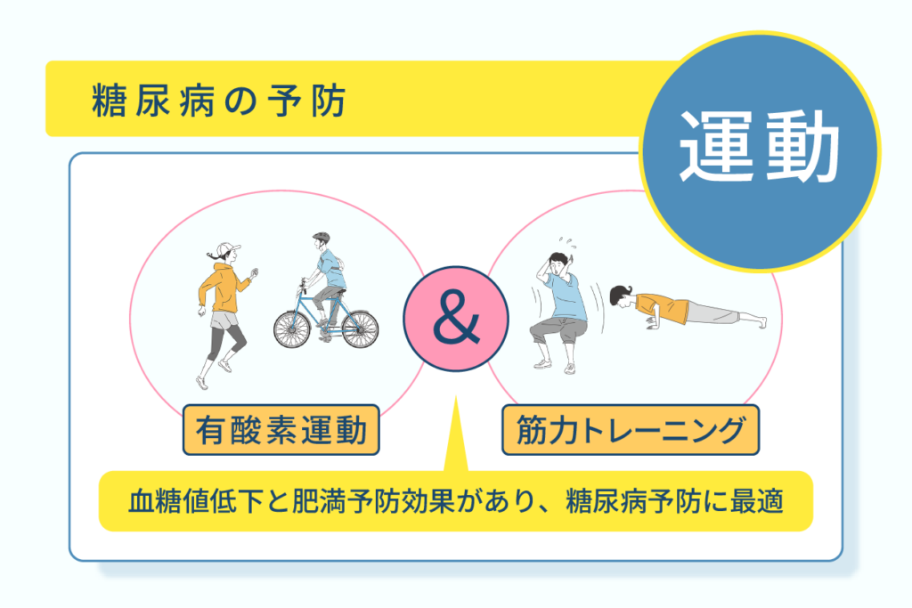 糖尿病の予防　運動