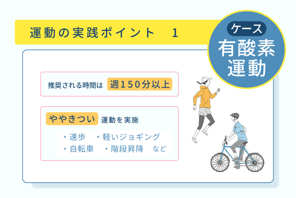 運動の実践ポイント１有酸素運動