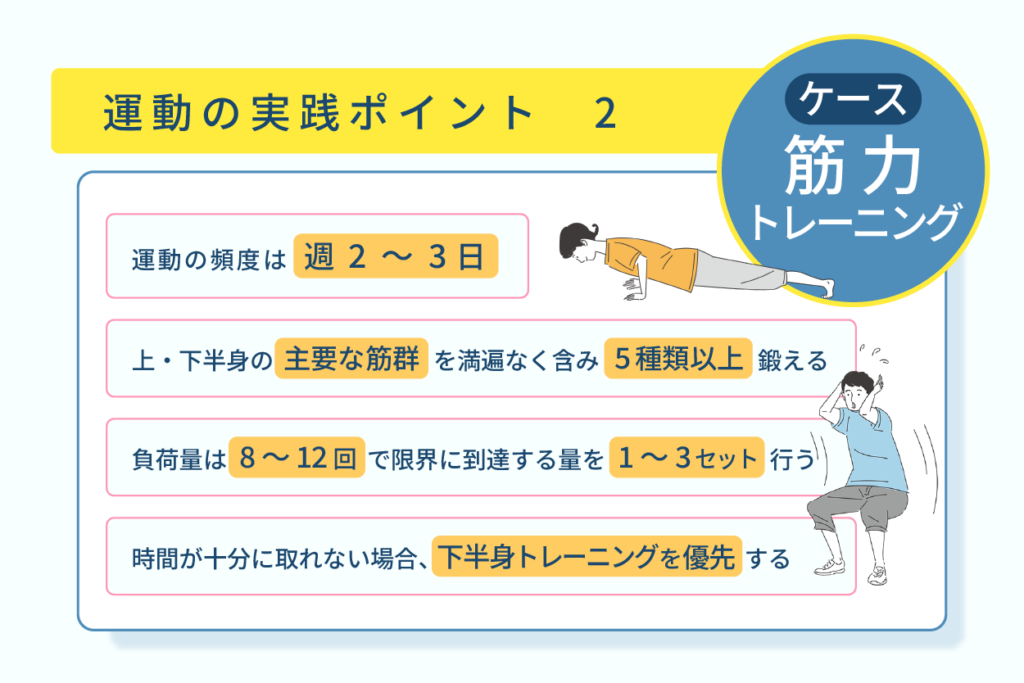 運動の実践ポイント２筋力トレーニング