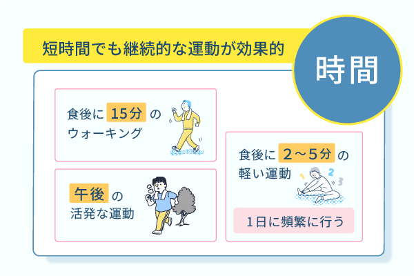 短時間でも持続的な運動が効果的