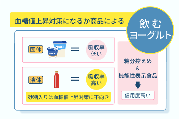 血糖値上昇対策になるか商品による