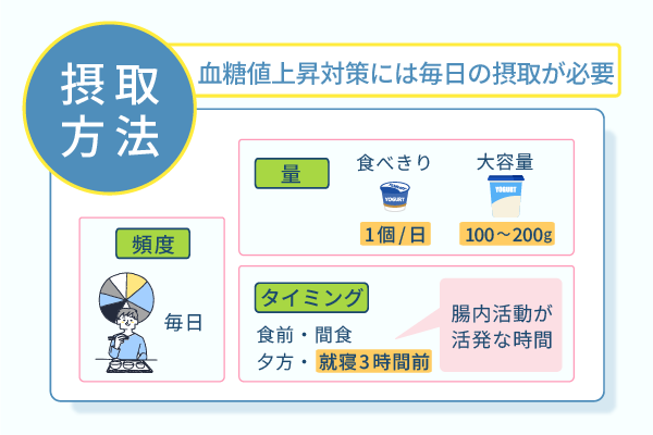 血糖値上昇対策には毎日の摂取が必要