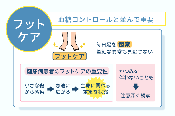 血糖コントロールと並んで重要