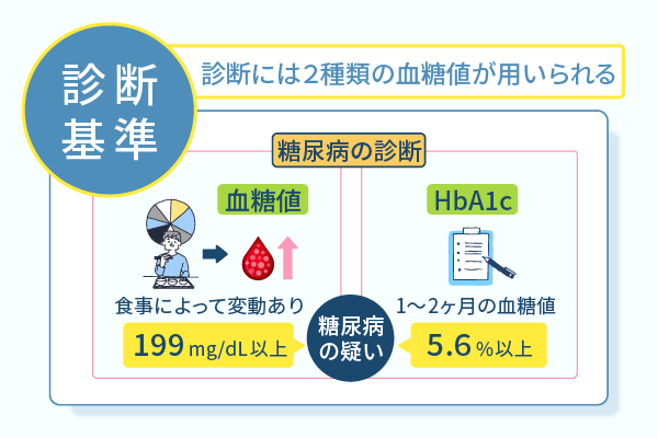 診断には2種類の血糖値が用いられる