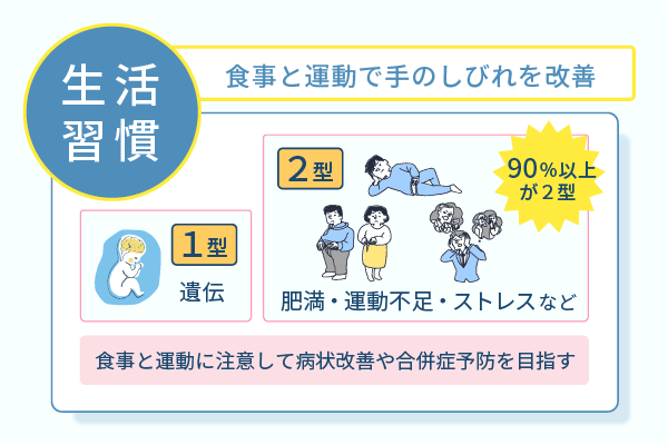 食事と運動で手のしびれを改善