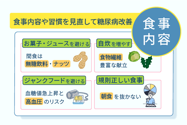 食事内容や習慣を見直して糖尿病改善
