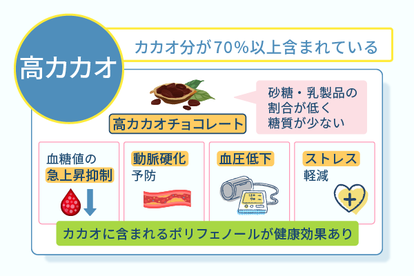 カカオ分が70%以上含まれている