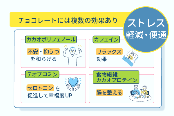 チョコレートには複数の効果あり
