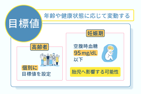 年齢や健康状態に応じて変動する