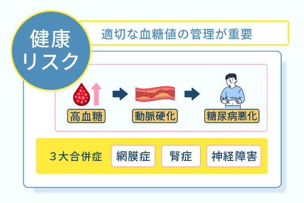 適切な血糖値の管理が重要