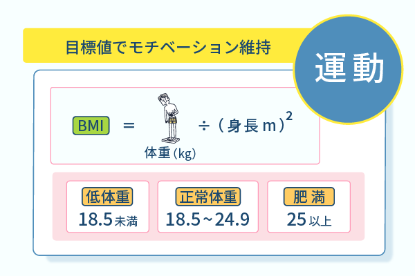 目標値でモチベーション維持