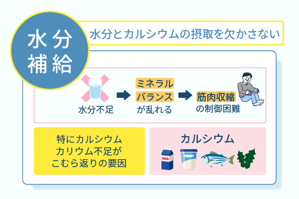 水分とカルシウムの摂取を欠かさない