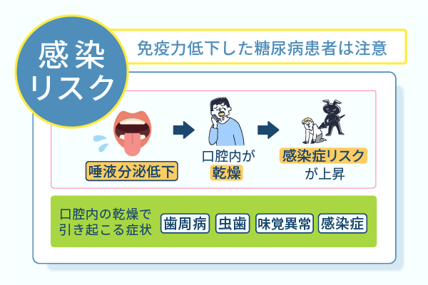免疫力低下した糖尿病患者は注意