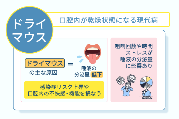 口腔内が乾燥状態になる現代病