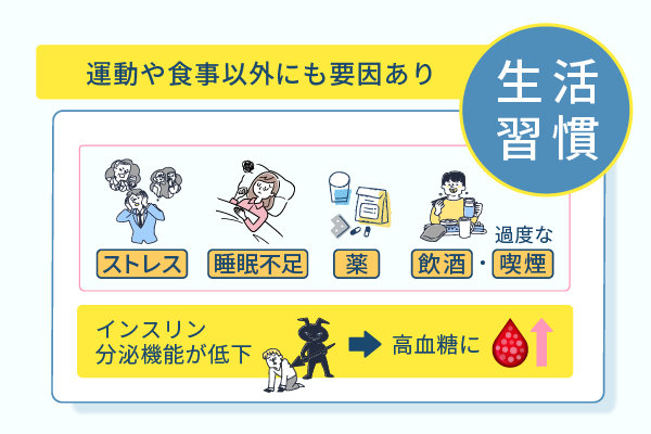運動や食事以外にも要因あり